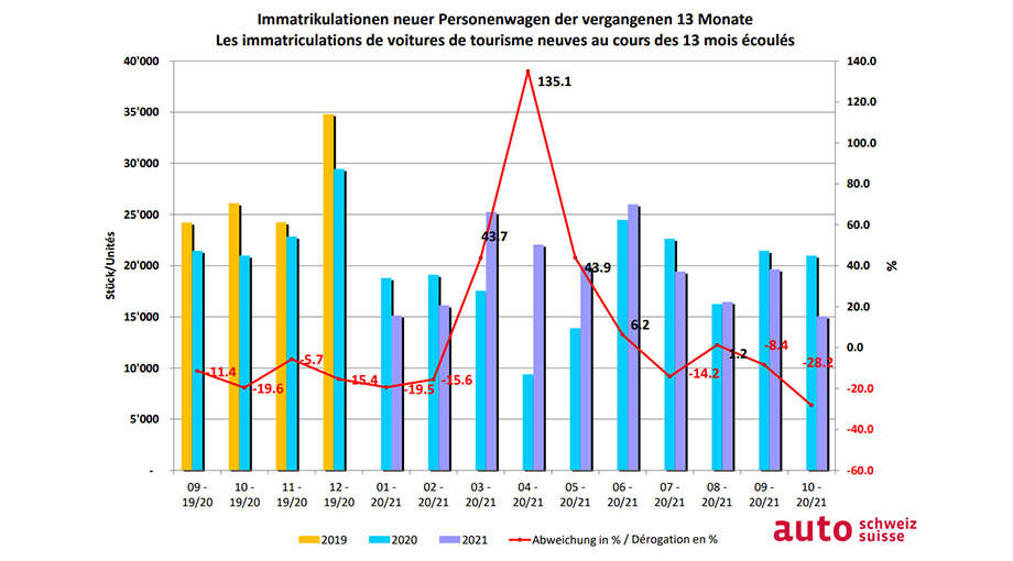 verkaufszahlen_grafik.jpg